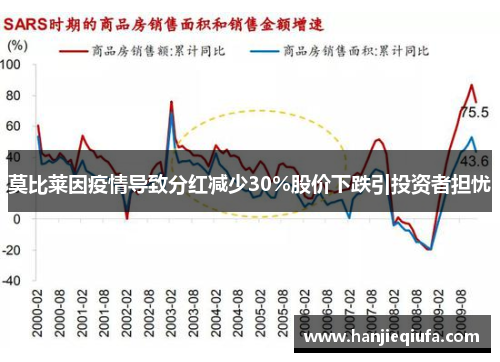 莫比莱因疫情导致分红减少30%股价下跌引投资者担忧