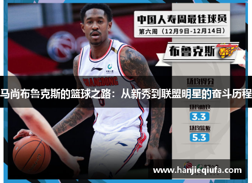 马尚布鲁克斯的篮球之路：从新秀到联盟明星的奋斗历程