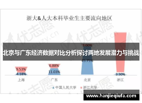 北京与广东经济数据对比分析探讨两地发展潜力与挑战