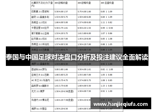 泰国与中国足球对决盘口分析及投注建议全面解读